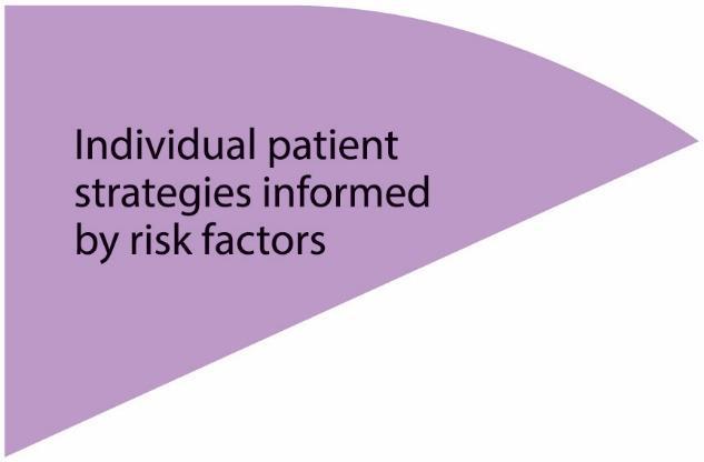 Individualised care must be linked to identified individualised risk factor Power in writing individual strategies, not ticking a box If