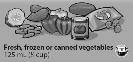 Guide Serving of Vegetables and Fruit is: 125 ml (½ cup) fresh, frozen or