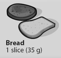 One Food Guide Serving of Grain Products is: 1 slice (35 g) bread or ½ bagel (45 g) ½ pita