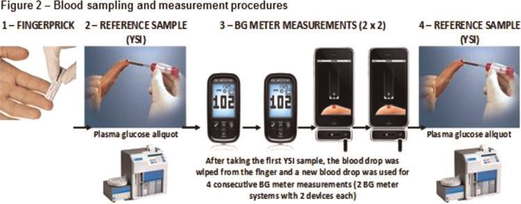 ATTD 2015 E-POSTER PRESENTATIONS A-93 212 THE NON-INVASIVE METHOD TO MEASURE GLUCOSE WITH INSTANT CALCULATION OF GLUCOSE CONCENTRATION USING PHOTOACOUSTIC MID INFRARED SPECTROSCOPY (PA-MIR-S) H.