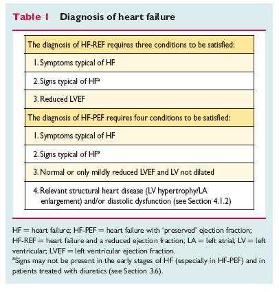 How to diagnose HFpEF?