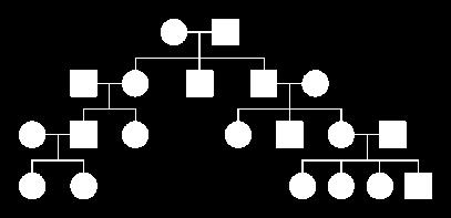 Application of Pedigree Analysis The conclusions about inheritance (above) can be used to help analyze pedigrees.