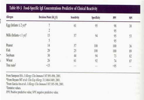 Solid foods (rice cereal, fruits, vegetables, meats) were introduced at 4 months with no apparent reactions, but with an urticarial reaction to eggs last week.
