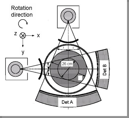 Larger scan field of view (SFOV) for Dual Energy modes