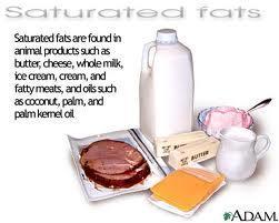 SATURATED FATS: Typically solid at room temperature Primarily animal sources Ex.