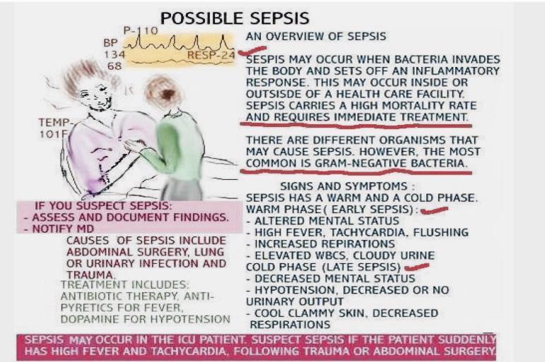 Septic septic shock: circulatory shock state resulting from overwhelming infection causing relative hypovolemia Causes: Pneumonia Kidney infection Abdominal infection Blood infection ( bacteremia)