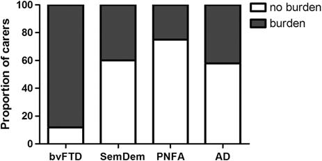 Mioshi et al Alzheimer Dis Assoc Disord Volume 27, Number 1, January March 2013 TABLE 2.