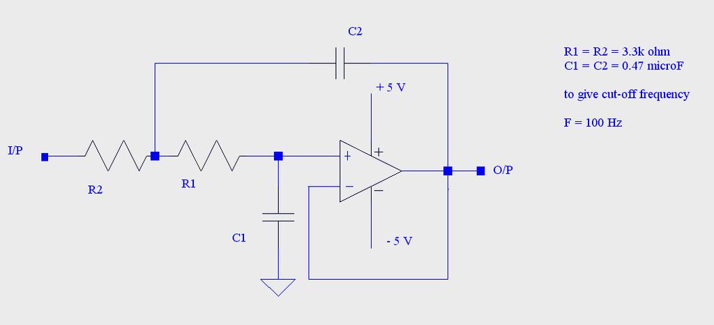 v. A low pass filter, which has a cutoff frequency of around 100 Hz.