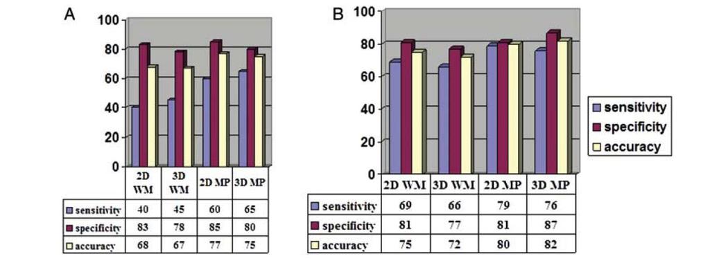 Perfusion Contrast 3D stress echo SVD MVD Aggeli et al