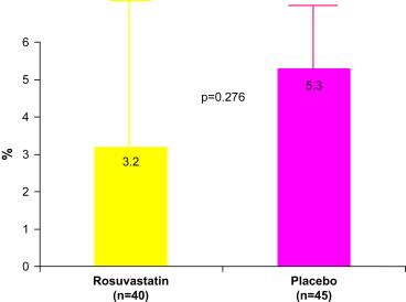 Effect of Rosuvastatin on left ventricular ejection fraction in patients with heart failure of ischemic and non-ischemic etiology Change in Left