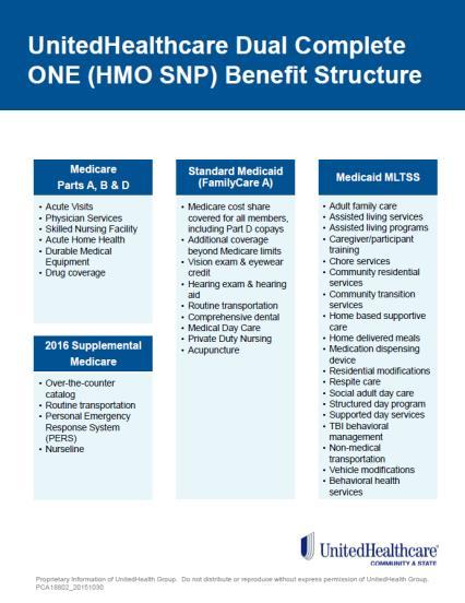 UnitedHealthcare Dual Complete ONE (HMO SNP) guidelines.