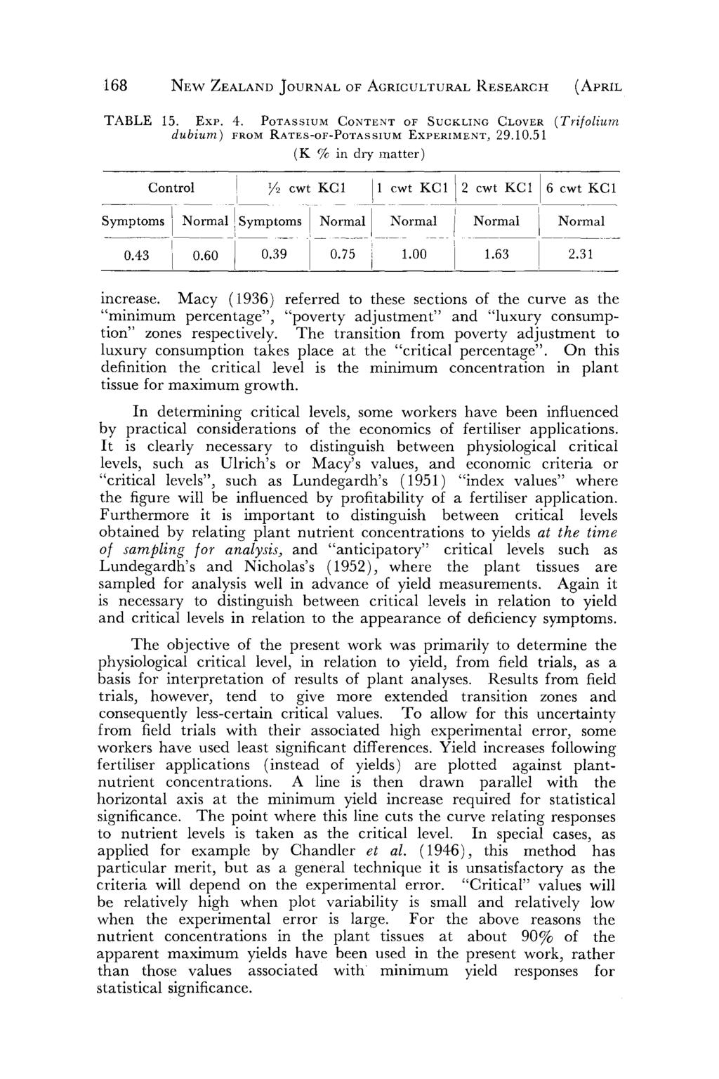 168 NEW ZEALAND JOURNAL OF AGRCULTURAL RESEARCH (APRL TABLE 15. Exr-, 4. POTASSUM CONTENT OF SUCKLNG CLOVER (Trifolium dubium) FROM RATES-OF-POTASSUM EXPERMENT, 29.10.