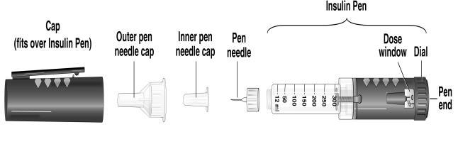 Drawing Up Two Types of Insulin If you need two types of insulin at the same time of day and prefer to inject once, you may be able to combine them in one syringe. See the key points below.