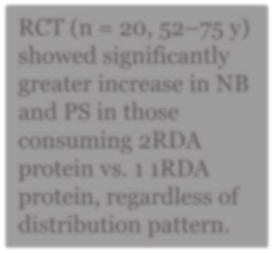 controlled trial RCT (n = 20, 52 75 y) showed significantly greater increase in NB and PS in those consuming 2RDA protein vs.