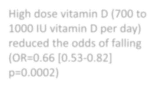 muscle strength Vitamin D supplementation