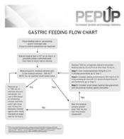 com Nutrition Guidelines Bundle (AIRRP) Do not use gastric