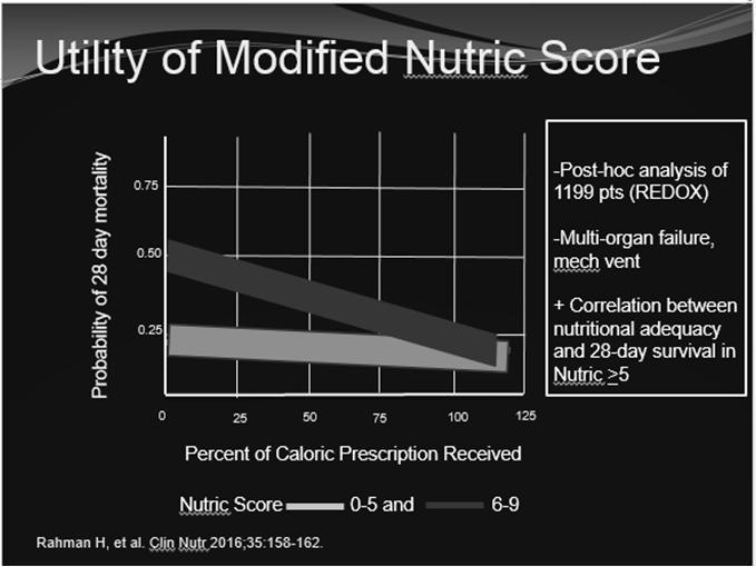 The Concept of Nutrition Risk Not all patients derive the same benefit Previously well-nourished, short