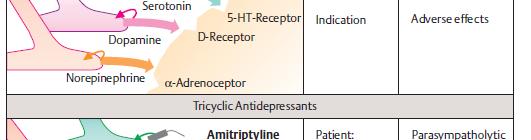 Antidepresivi Triciklični