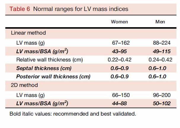 11 Which statement concerning indexation of LV mass is most accurate? 1. Indexation to BSA allows you to separate concentric from eccentric LVH 2.