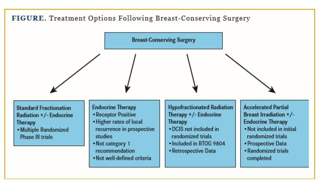 Published studies demonstrate that women undergoing BCS do not always receive adjuvant RT due to factors including socioeconomic concerns, duration of treatment, and distance to treatment facilities.