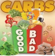Foods that contain simple carbohydrates include table sugar, soft drinks, fruit juices, honey, processed foods, and junk foods.