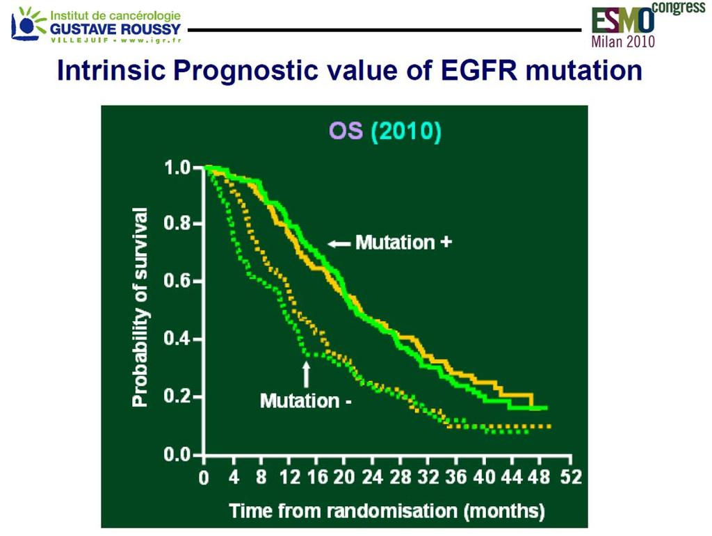 The Case of EGFR-M+ IPASS