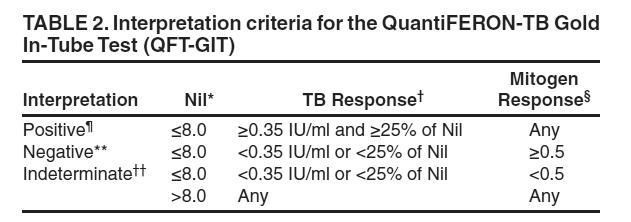 QFT-GIT Interpretation QFT-GIT Updated Guidelines for Using