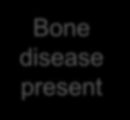present Add bonemodifying agent Bone disease not