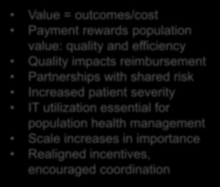 Switch from Volume-based to Value-based Care: Improving Patient Health Outcomes while Reducing Cost Volume-based Value-based