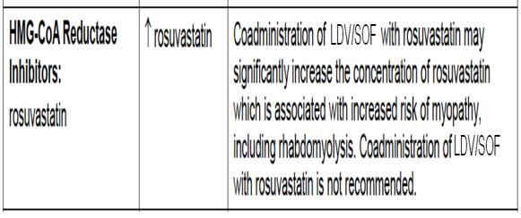 Slide 45 of 62 Other Drug-Drug Interactions Acid-suppressing medications and SOF/LDV Decreased absorption of ledipasvir Salmeterol and paritaprevir/ritonavir/ombitasvir + dasabuvir Prolonged QT St.