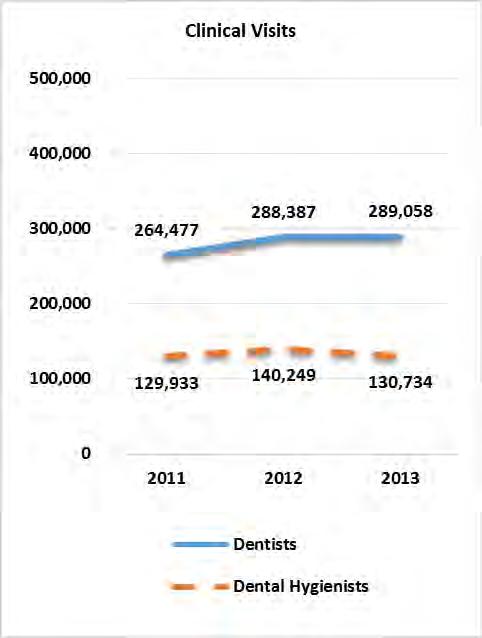 2013 Source: UDS 2012, 2013 Source: UDS 2011, 2012, 2013 The number of patient
