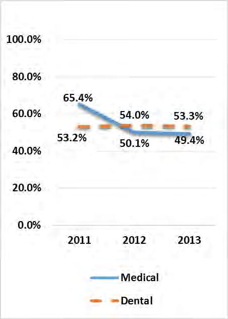 Cherry Street Services, FQHC in Grand Rapids, Michigan 100% Age of Patient Caseload, 2011, 2012, 2013 2.4% 2.6% 2.
