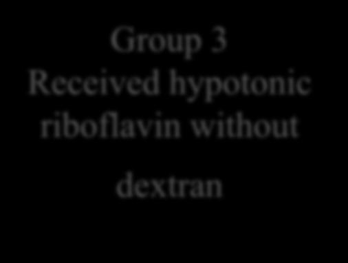 hypotonic treatment 20% dextran Lid speculum removed during with led to a significant