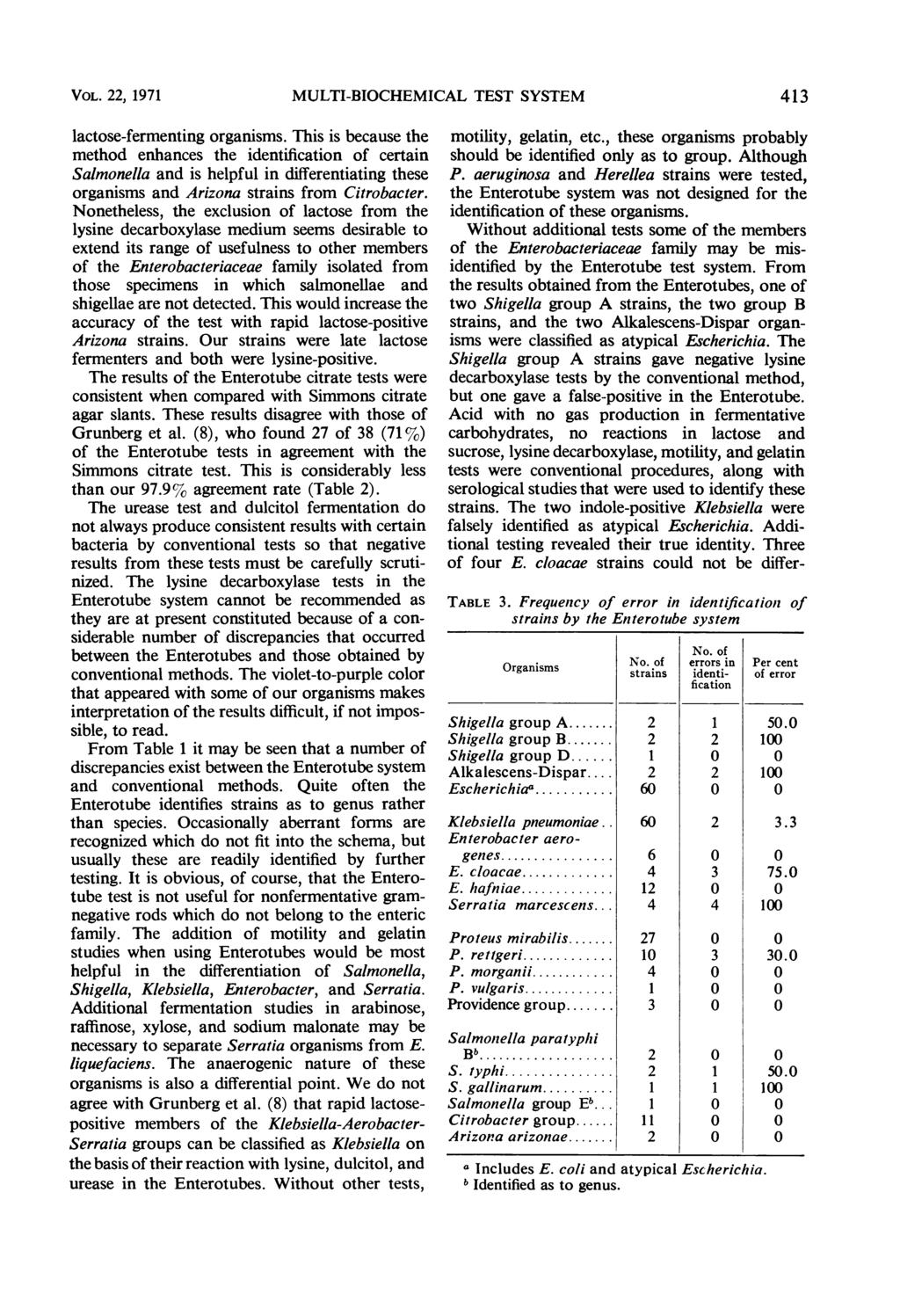 VOL., 1971 MULTI-BIOCHEMICAL TEST SYSTEM 1 lactose-fermenting organisms.
