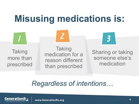 Slide 4 Transition: Therefore, we define prescription drug misuse as engaging in primarily three behaviors. 1. Taking more of a prescription medication than prescribed. 2.
