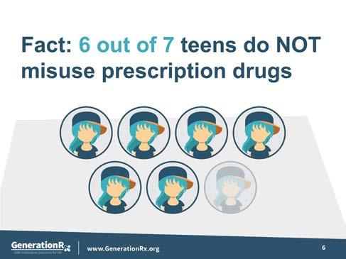 Slide 5 Transition: Now that we understand the behaviors that define misuse, what do you think? 1. Do the majority of teens misuse prescription medications? 2.