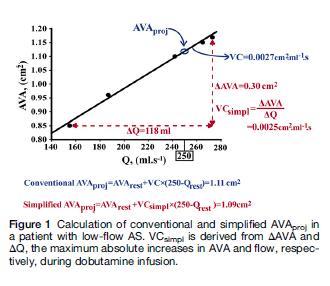AVA PROJECTED AT NORMAL FLOW Requires measuring LVET in