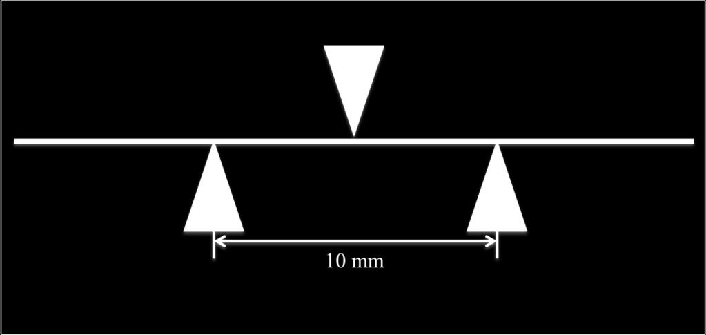 The 3-point bending test was carried out with wire at a length of 30 mm loaded at 36±1 C (Fig 2). A centrally placed indenter was used to deflect the wires 3.