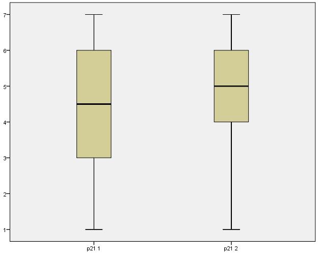 ekspresije survivina, ciklin D1 i p21hras u uzorcima pre, a ni nakon dekompresije (Tabela V-23). Tabela V-23).