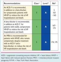 Recommendations for the Pharmacological Treatment for patients with symptomatic HFrEF (NYHA Class II-IV) Gerasimos Filippatos, et al, 2016 ESC Guidelines for the diagnosis and treatment of acute and