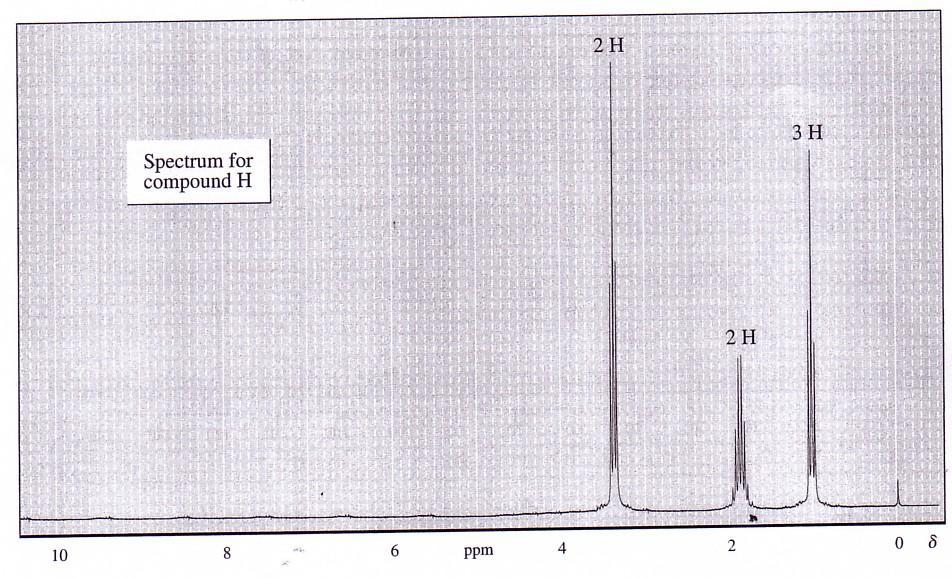 sama. Tunjukkan struktur bagi H. The 1 H-NMR spectrum for compound H is as follow.