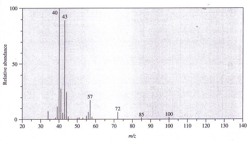 SCES2260/08 (e) Spektrum jisim bagi 3-metil-2-pentanon dan 4-metil-2-pentanon adalah seperti berikut. Jelaskan spektrum mana untuk sebatian yang mana.