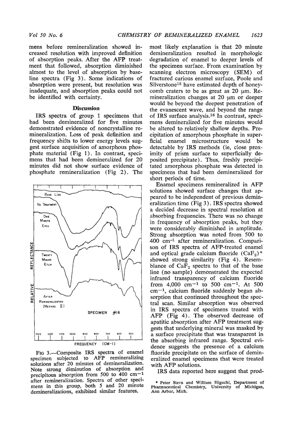 Vol 50 No. 6 CHEMISTRY OF REMINERALIZED ENAMEL 1623 mens before remineralization showed increased resolution with improved definition of absorption peaks.