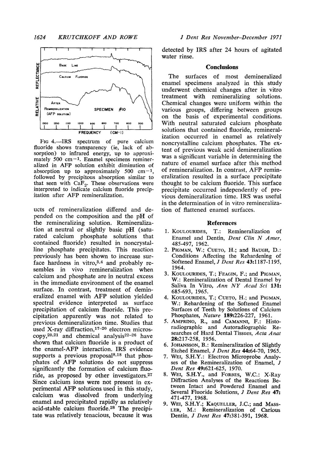 1624 KRUTCHKOFF AND ROWE FIG 4.-IRS spectrum of pure calcium fluoride shows transparency (ie, lack of absorption) to infrared energy, up to approximately 500 cm-1.