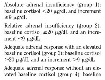 catecholamine resistance Adrenal