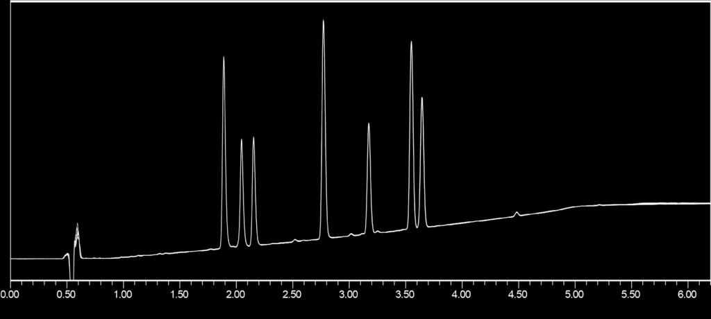 Linearity plots for (a) and -A (b); concentration range: 0.5-100 µg/ml in 80:20 methanol/water diluent. Table 2. LOQs for all seven cannabinoids; PDA at 228 nm.