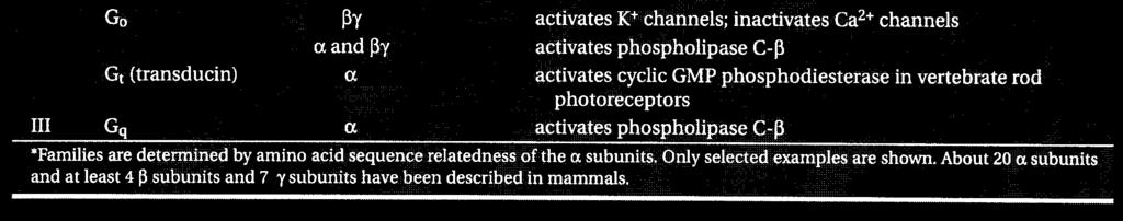 from Molecular Biology of the Cell, 3 rd edn.