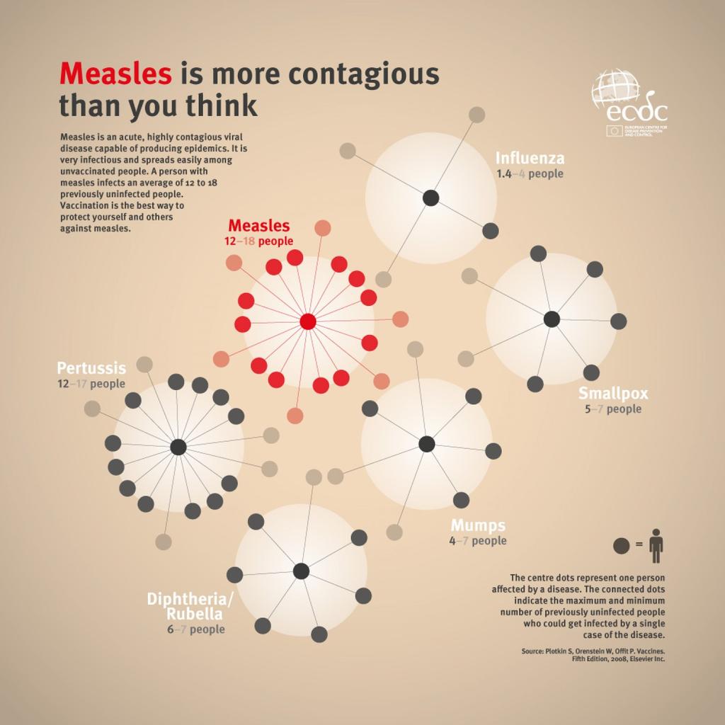 www.immunisation.