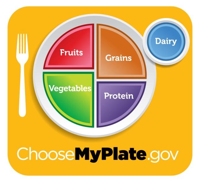 Portion Sizes MyPlate reminds us that the amount of food and beverages is important.