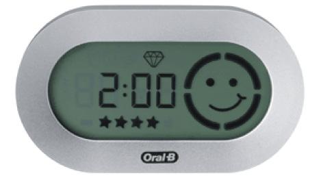 Figure 13: Oral-B Smart Guide 13.3% of days which corresponds to a 5 fold increase in compliance (See Figure 15).